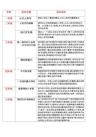 小学一至六年级理财主题活动教案设计.docx
