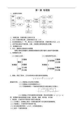 初一数学有理数的概念讲解与练习题.docx