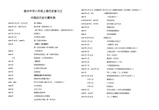 人教版八年级历史上册大事年表 可打印高清版.doc