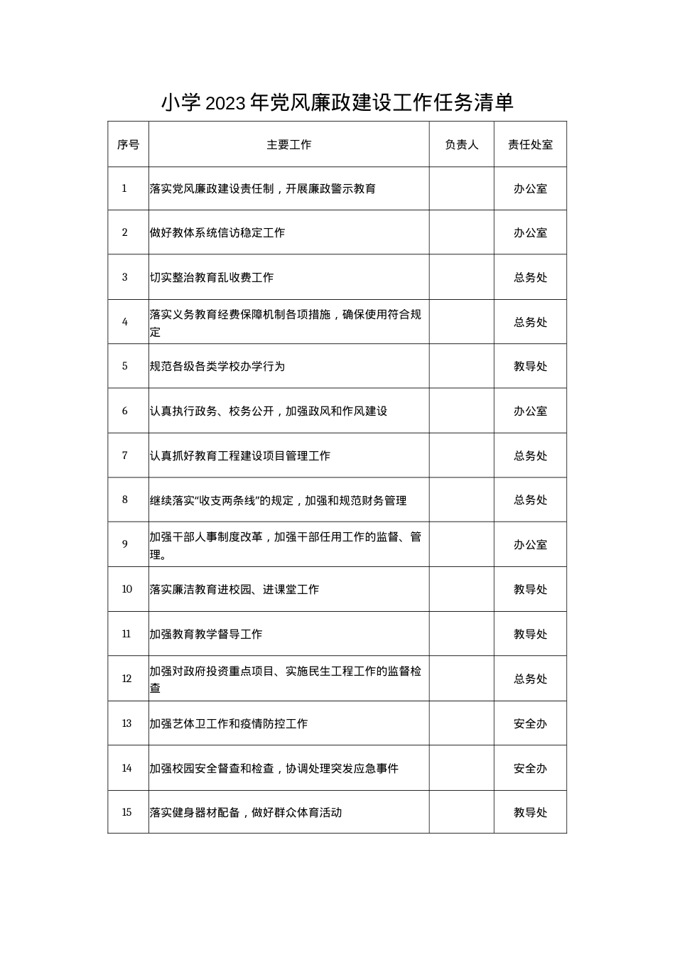 小学2023年党风廉政建设工作任务清单.docx_第1页