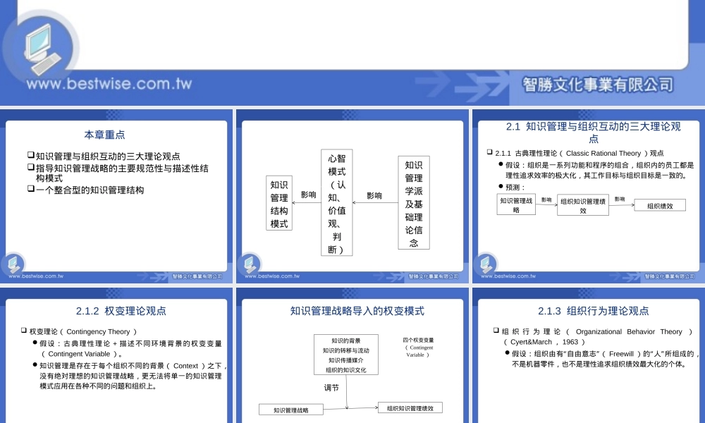 第2章知识管理主要理论观点与结构模式教学PPT课件.ppt