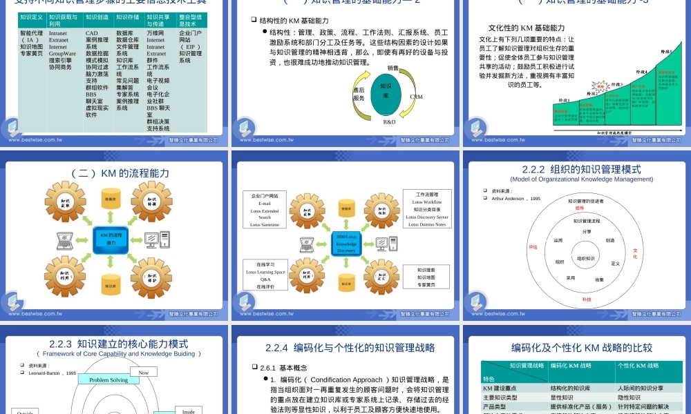 第2章知识管理主要理论观点与结构模式教学PPT课件.ppt