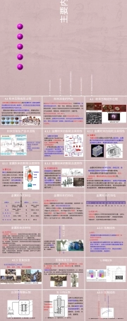 粉末冶金压制工艺与复合材料成形PPT课件.ppt
