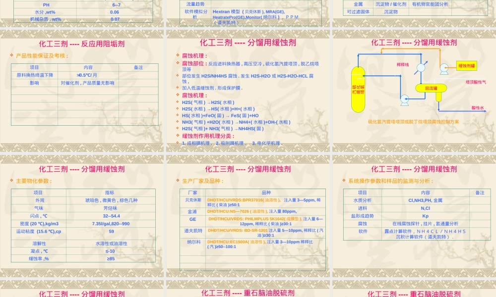 加氢装置三剂PPT课件｜缓蚀剂阻垢剂脱硫剂教学课件.ppt
