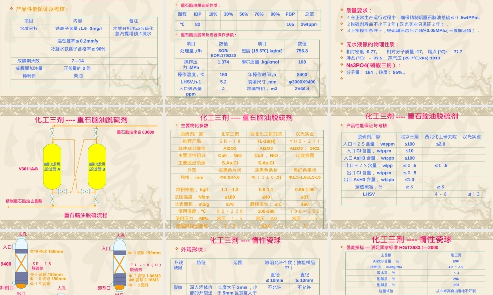 加氢装置三剂PPT课件｜缓蚀剂阻垢剂脱硫剂教学课件.ppt