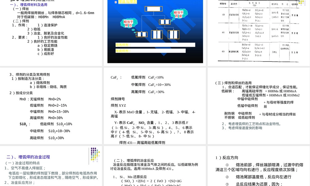 船舶焊接方法埋弧自动焊教学PPT课件.ppt