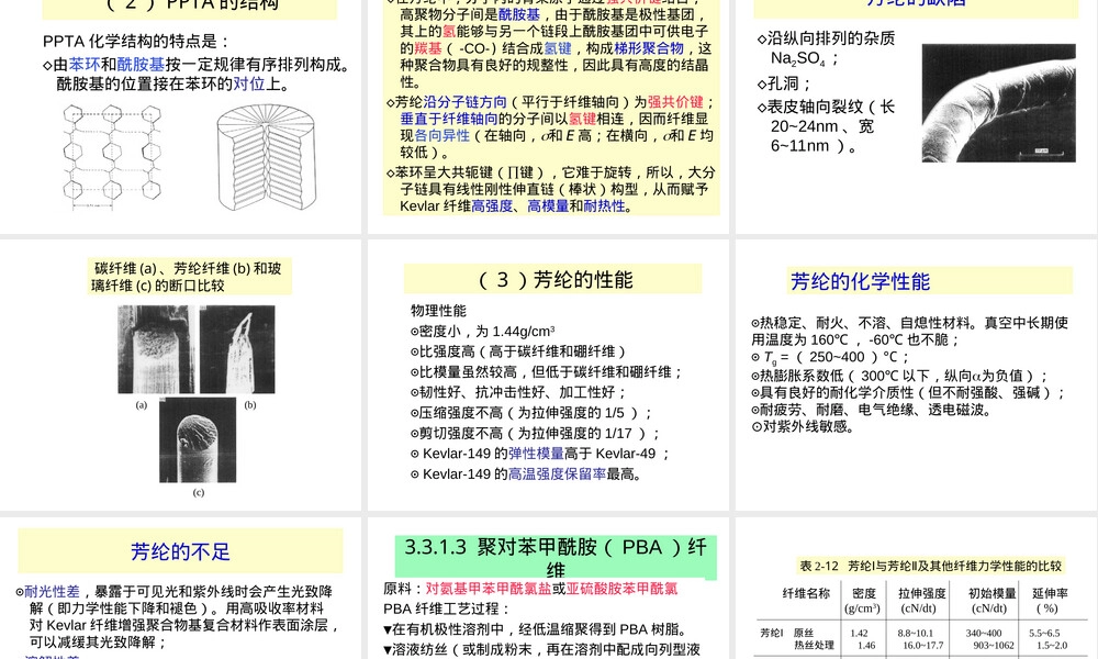 芳纶纤维性能与应用PPT课件.ppt