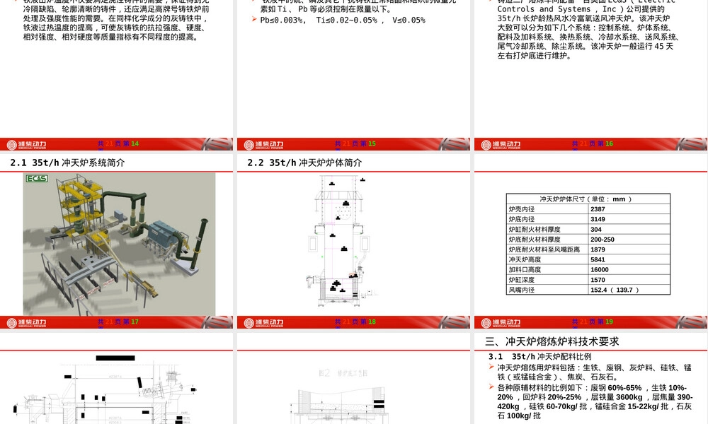 冲天炉熔炼工艺培训PPT课件.pptx