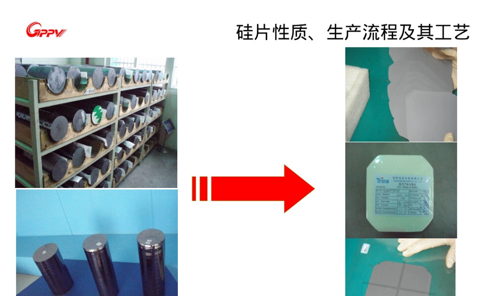 硅片制造生产流程PPT课件.ppt