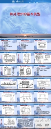 可控气氛真空热处理炉PPT课件.ppt