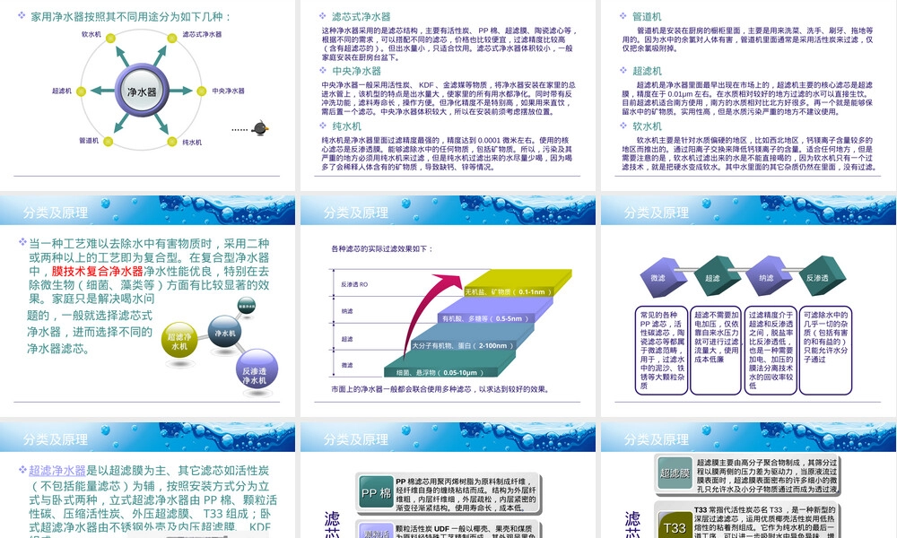 净水器工作原理与选购指南PPT课件.ppt