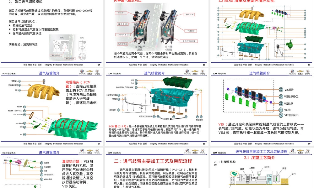 进气歧管结构与原理教学PPT课件.pptx