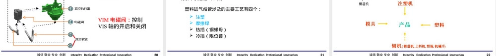 进气歧管结构与原理教学PPT课件.pptx