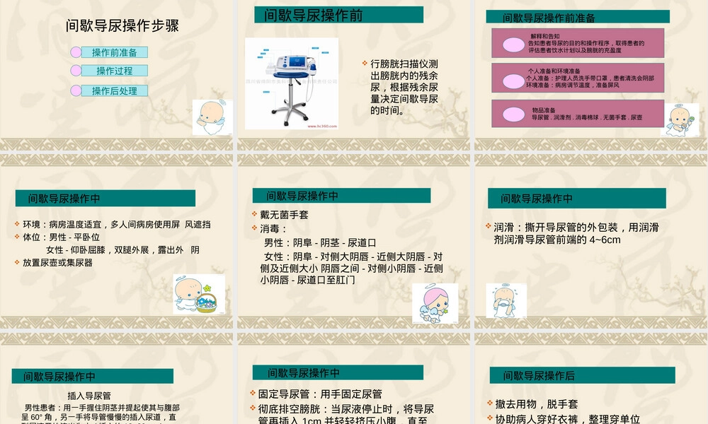 间歇导尿操作流程PPT课件.ppt