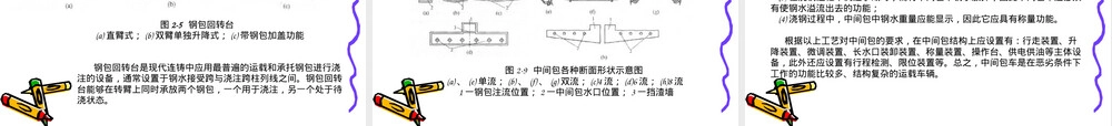 连铸机设备PPT课件.ppt