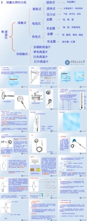 双金属温度计原理与应用PPT课件.ppt