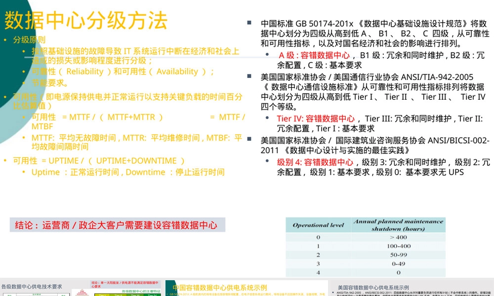 数据中心供电标准PPT课件.ppt