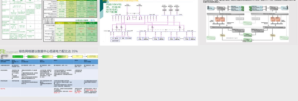 数据中心供电标准PPT课件.ppt