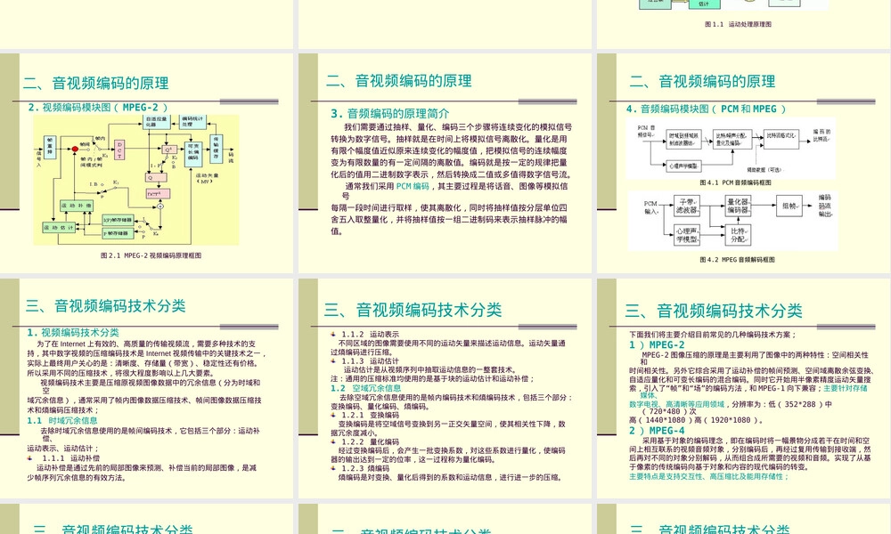 音视频编码基础知识PPT课件.ppt