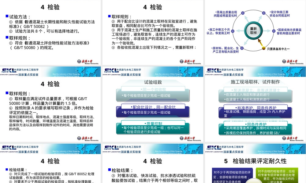 JGJT-193-2009混凝土耐久性检验评定标准PPT课件.ppt