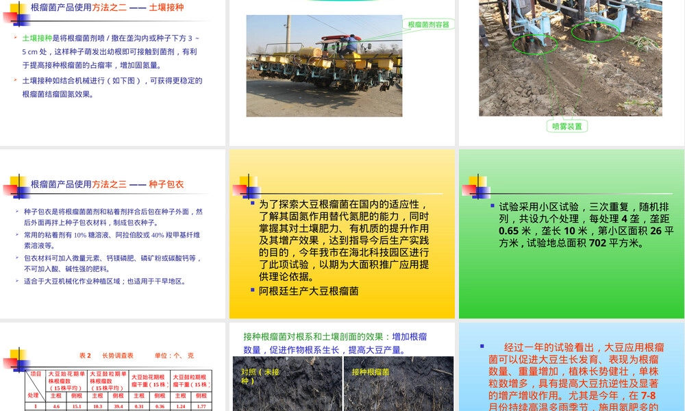 大豆根瘤菌剂应用技术培训PPT课件.ppt