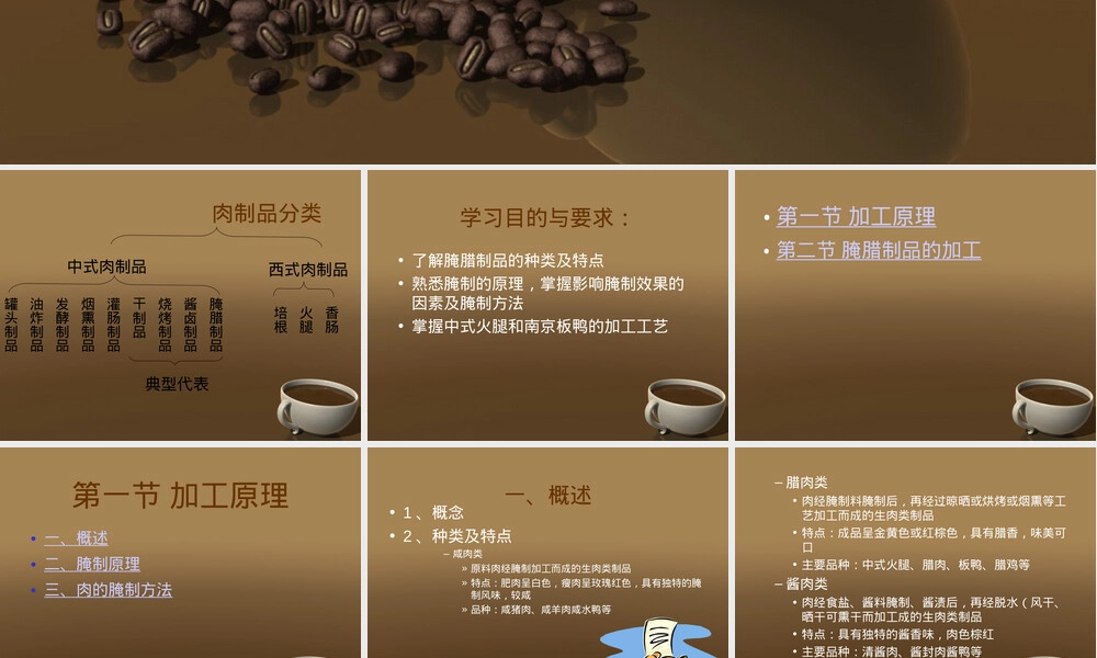 腌腊制品PPT课件培训用.ppt