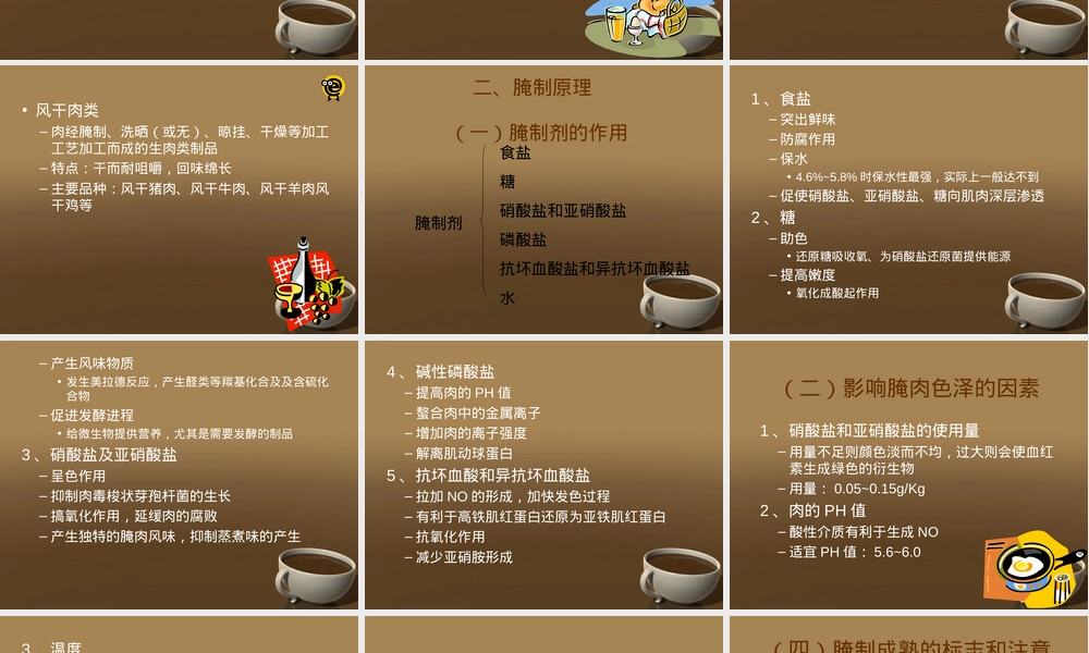 腌腊制品PPT课件培训用.ppt