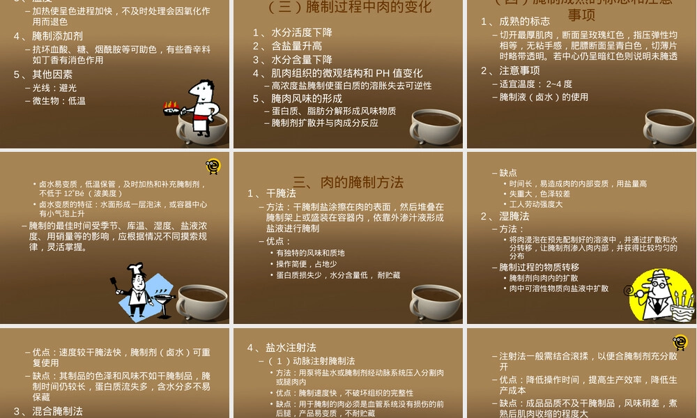 腌腊制品PPT课件培训用.ppt