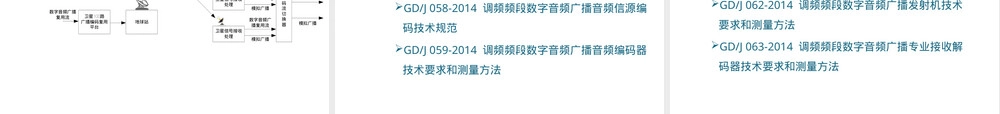 调频频段数字音频广播CDR技术特点PPT课件.pptx
