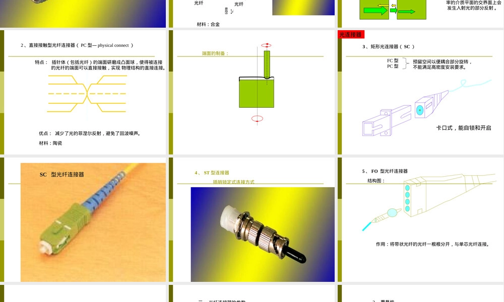 光纤通信常用光无源器件教学PPT课件.ppt