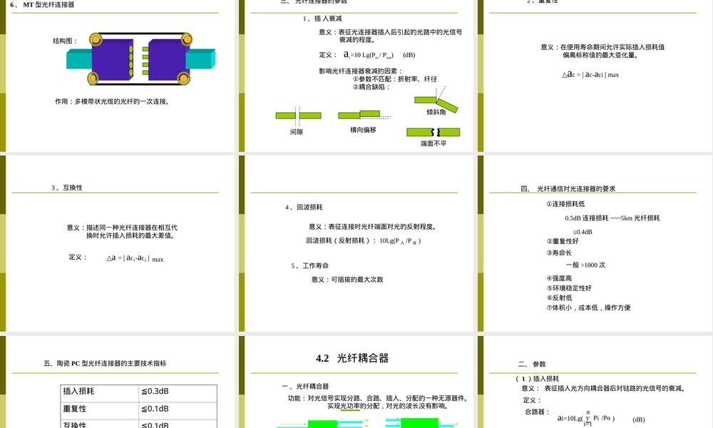 光纤通信常用光无源器件教学PPT课件.ppt