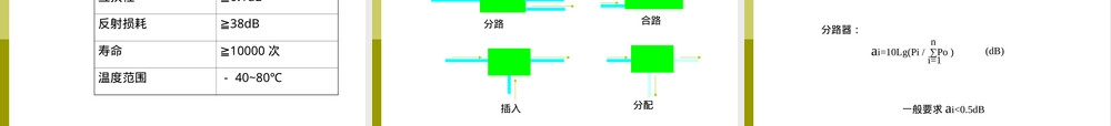 光纤通信常用光无源器件教学PPT课件.ppt