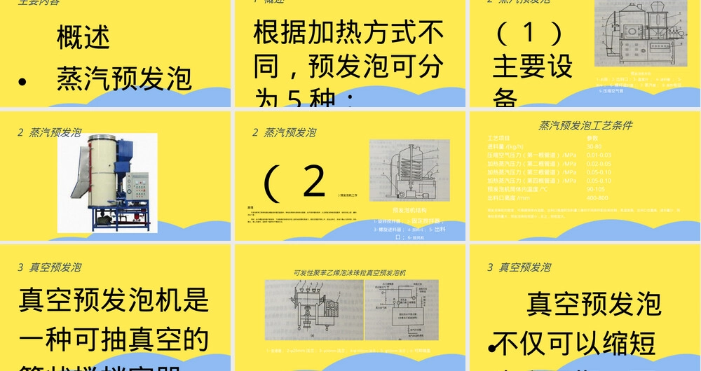 可发性聚苯乙烯珠粒预发泡工艺PPT课件.ppt