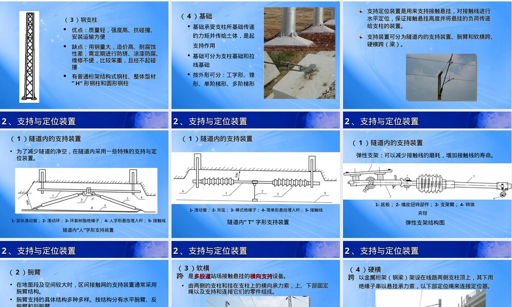 市轨道交通供电技术接触网PPT课件.ppt