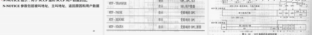第2章七号信令系统SCCP教学PPT课件.ppt