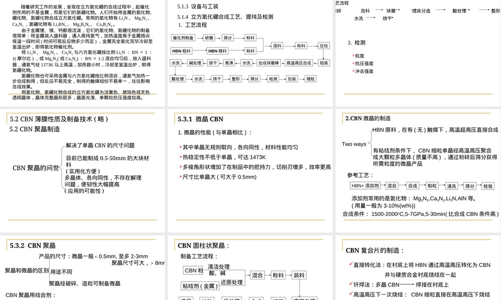 第5章立方氮化硼教学PPT课件.ppt