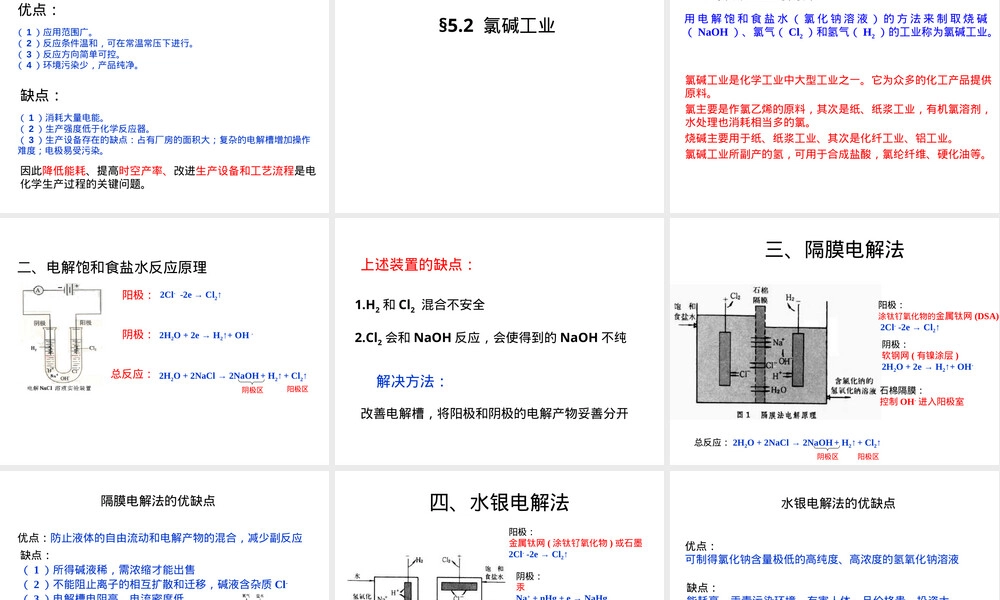 第五章无机物电解工业教学PPT课件.ppt
