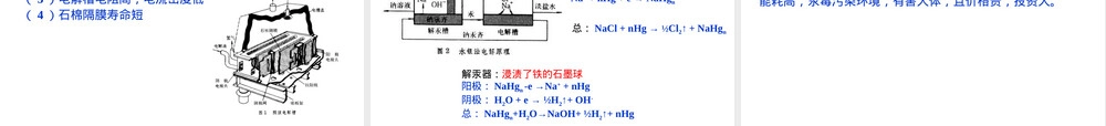 第五章无机物电解工业教学PPT课件.ppt