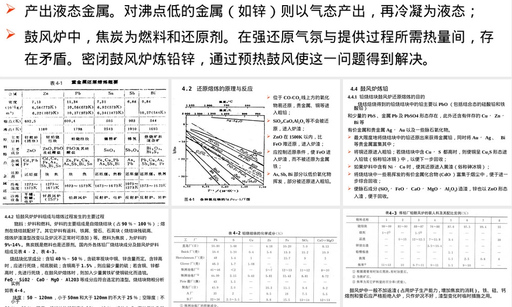 鼓风炉还原熔炼基本原理PPT课件.ppt