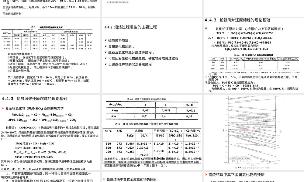 鼓风炉还原熔炼基本原理PPT课件.ppt