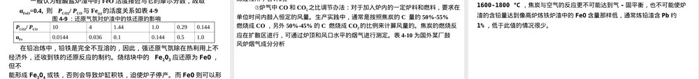 鼓风炉还原熔炼基本原理PPT课件.ppt