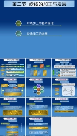 10-2纱线加工与发展PPT课件.ppt