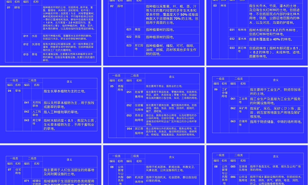 2019土地利用现状分类及地类认定标准PPT课件.ppt