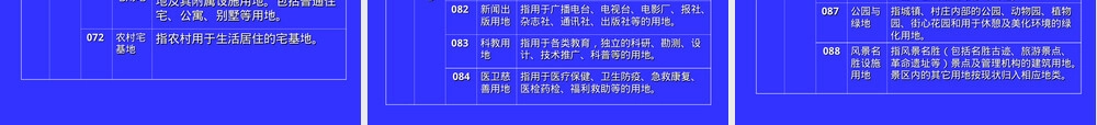2019土地利用现状分类及地类认定标准PPT课件.ppt