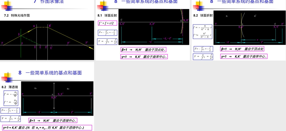 3.5理想光具组教学PPT课件.ppt