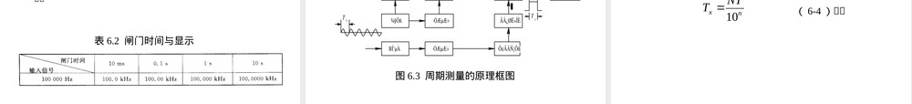 第6章电子计数器教学PPT课件.ppt