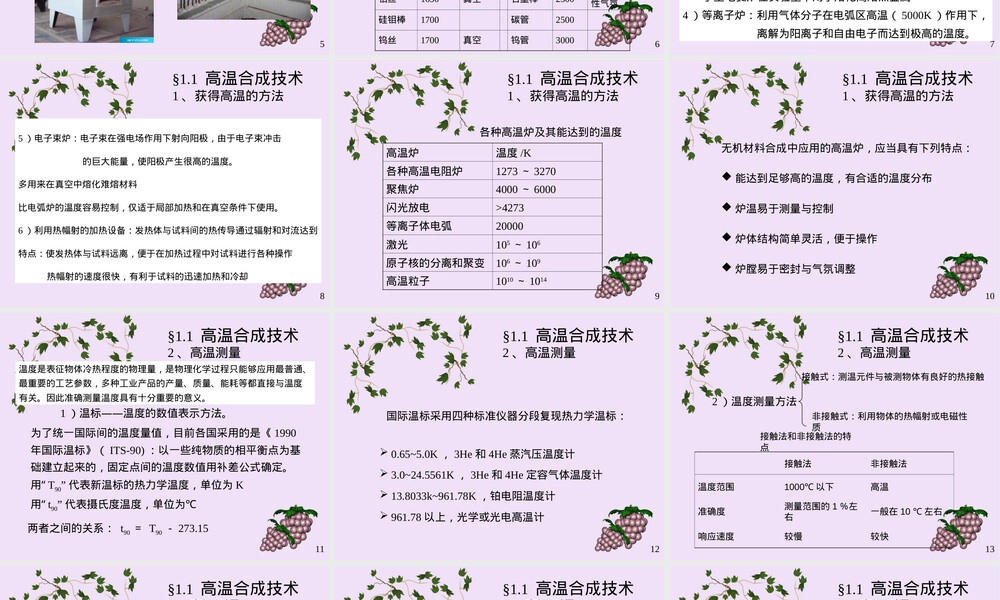 高温低温合成化学实验PPT课件.ppt