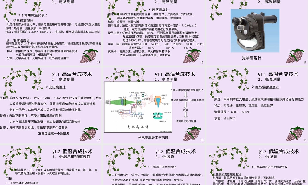 高温低温合成化学实验PPT课件.ppt