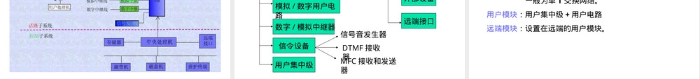 程控交换机硬件结构教学PPT课件.ppt