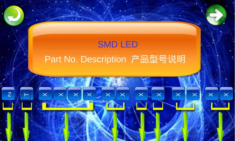 贴片发光二极管SMD LED产品型号说明PPT课件.ppt